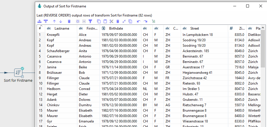 Apache Hop Resultat