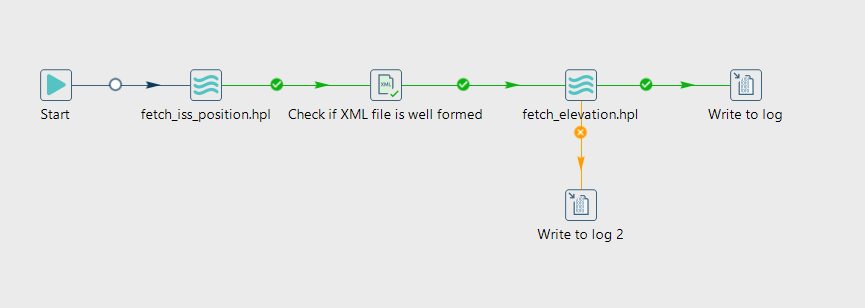 Workflow iss_data_fetch_workflow